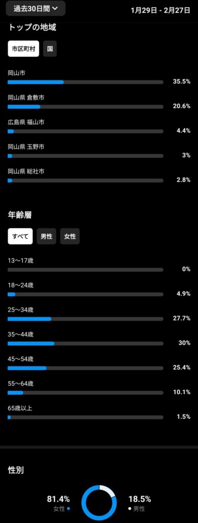 Web集客をお考えのかたへ