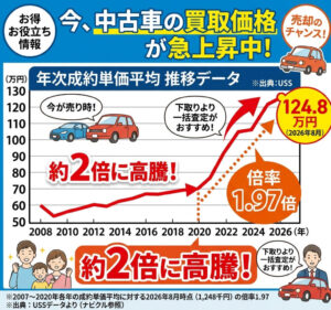 【特集】岡山の優良中古車販売店はココだ！MOTAで一括査定バトル開催（ウィーカーズ/ビッグモーター/バディカ/カーセブン）